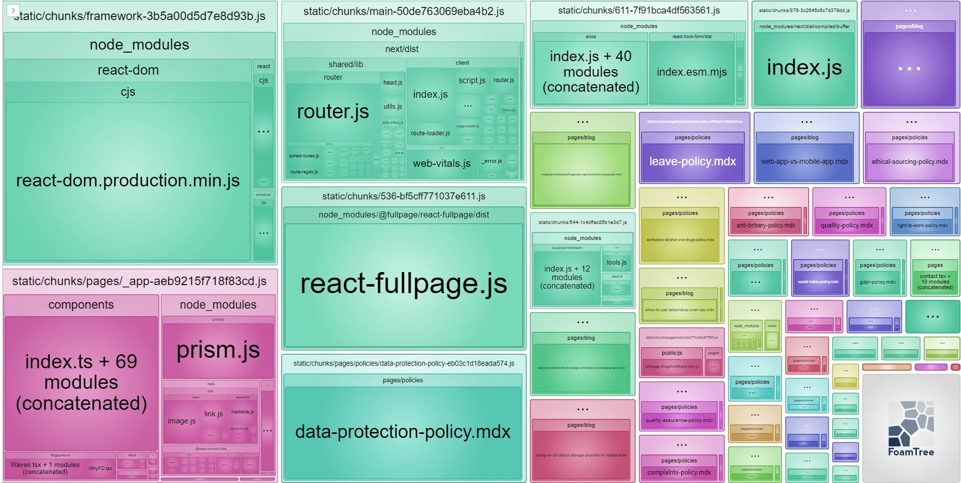 nextjs bundle analyzer example