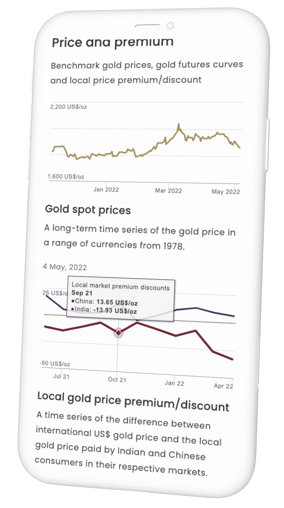 Explore how we worked with the World Gold Council on a series of financial dashboards, visualising the global gold market.